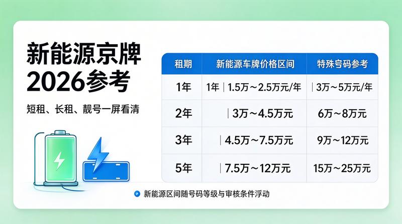安全交易流程
